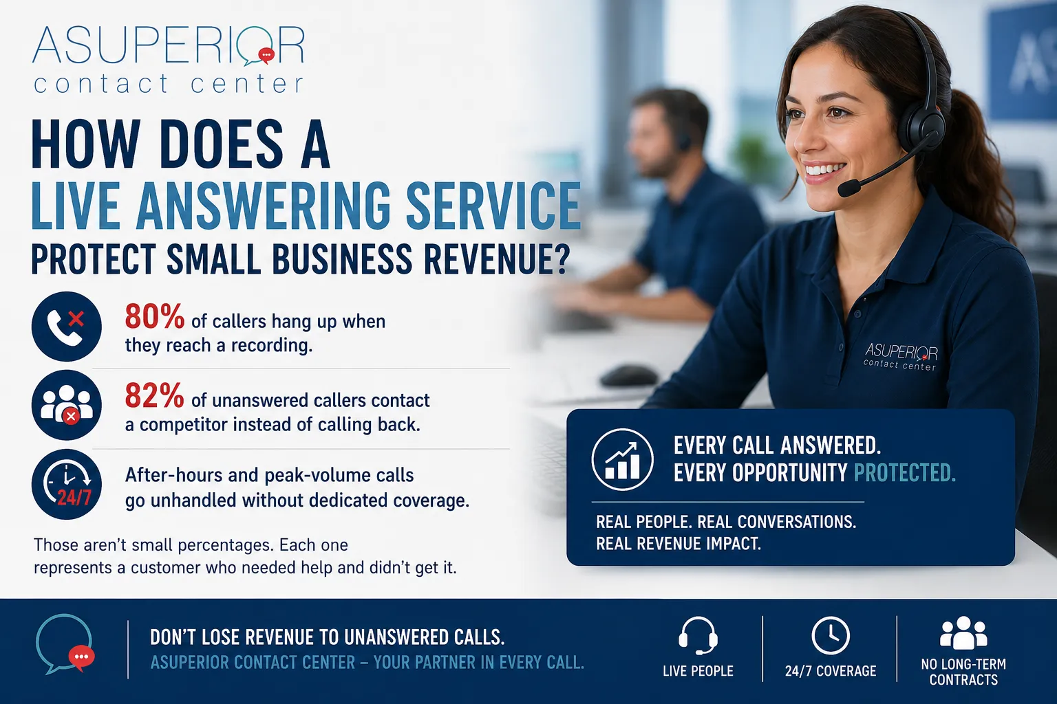 Customer on phone reaching a live agent instead of voicemail